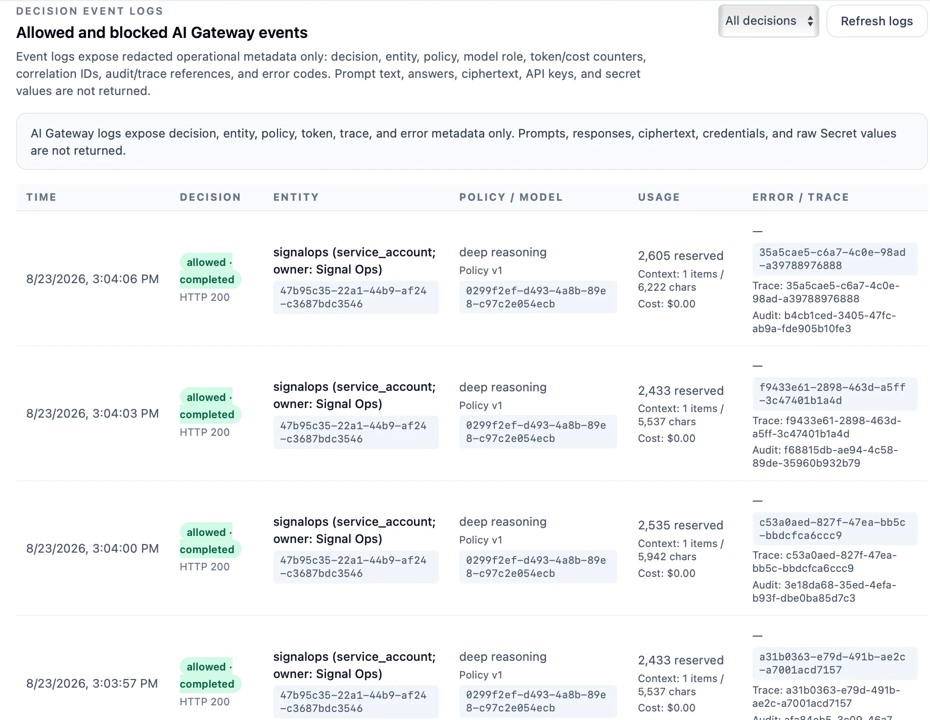 AI Gateway governed logs: correlated invocation records with policy decisions, usage, and cost per call