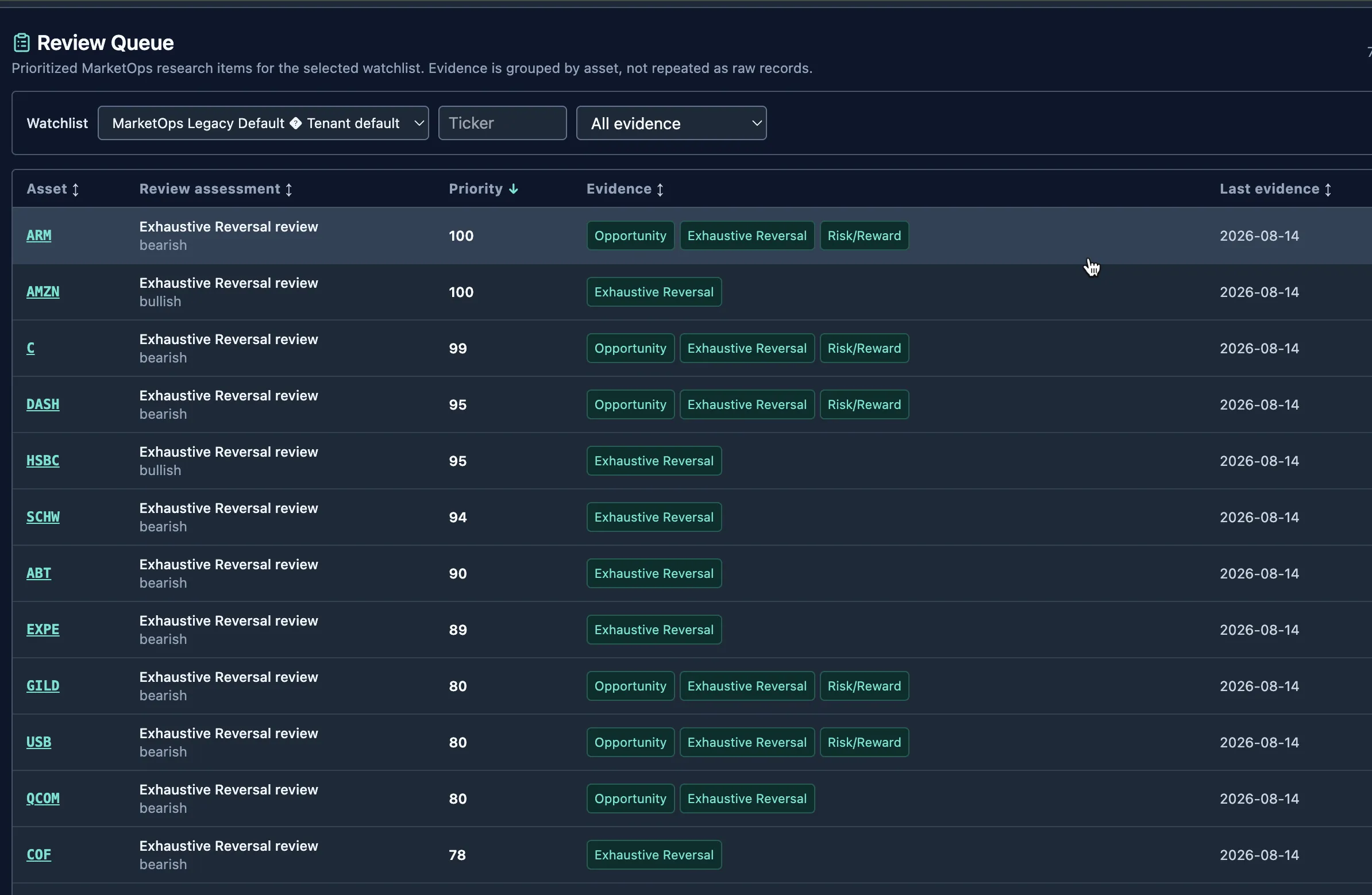 MarketOps enhanced awareness view with cross-signal context enriching the situation