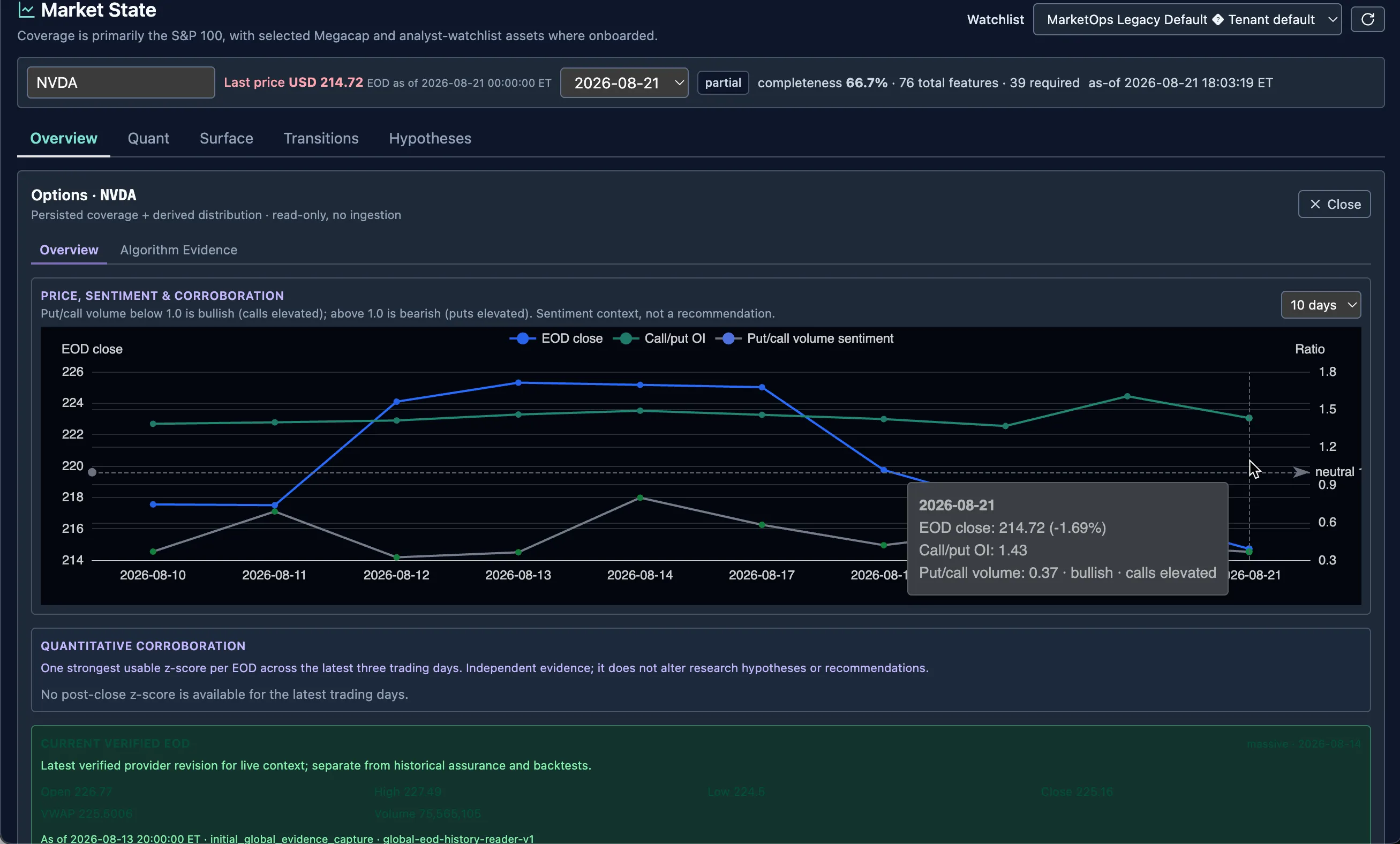 MarketOps multi-signal analysis combining valuation, technical, and options evidence per asset