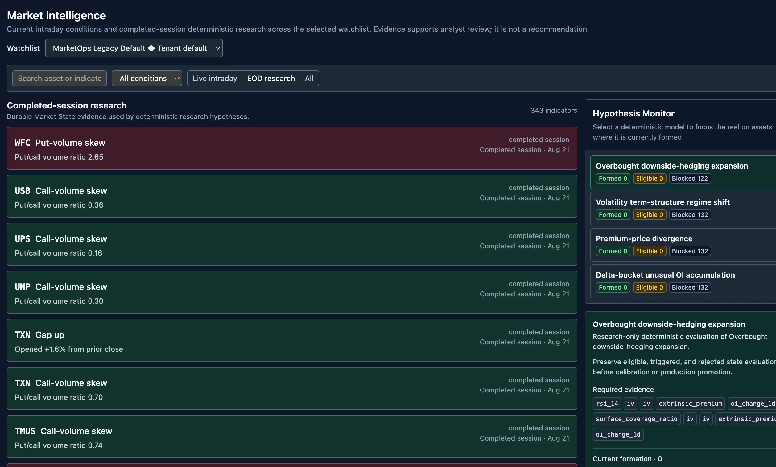 MarketOps situational awareness view showing current market conditions per asset
